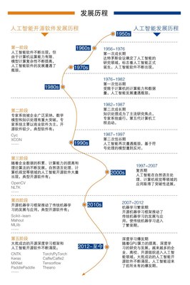 中國人工智能開源軟件發展聯盟成立大會在京舉行 開啟人工智能軟件開發新篇章